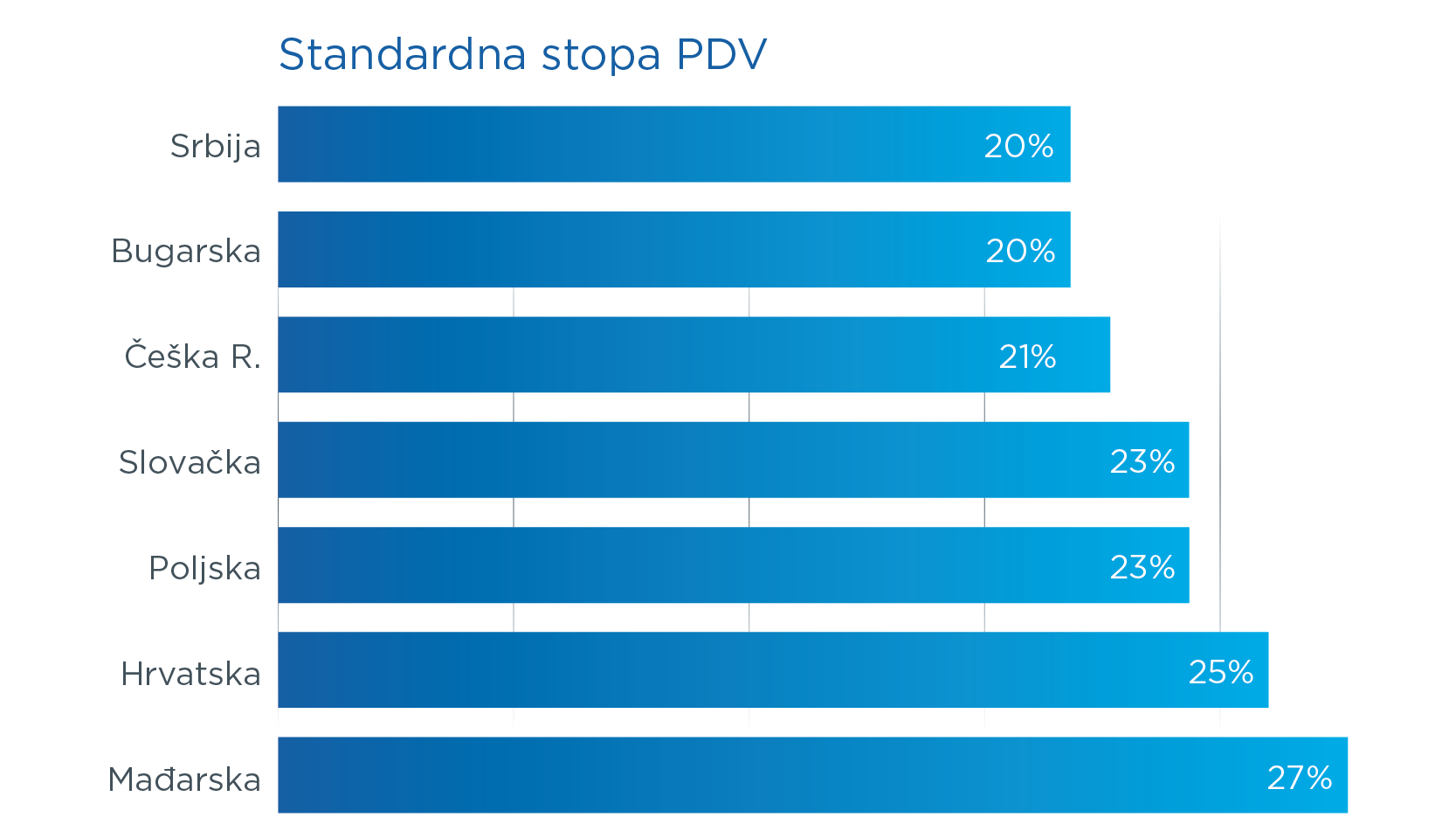 Stopa PDV-a